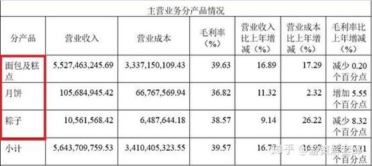 A股最貴“面包”來了！總增350億，一季度凈利潤猛增60%，機(jī)械設(shè)備銷售成亮點(diǎn)